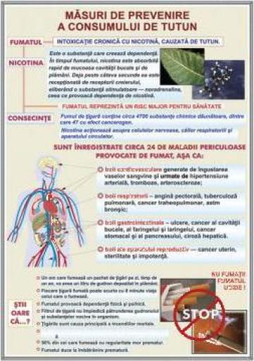 Plansa Masuri de prevenire a consumului de tutun de la Eurodidactica Srl