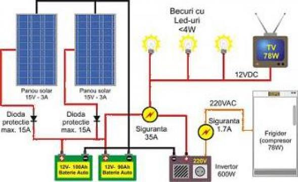 Kituri solare Fotovoltaice pentru Case Izolate de la Cimp De Soare Srl