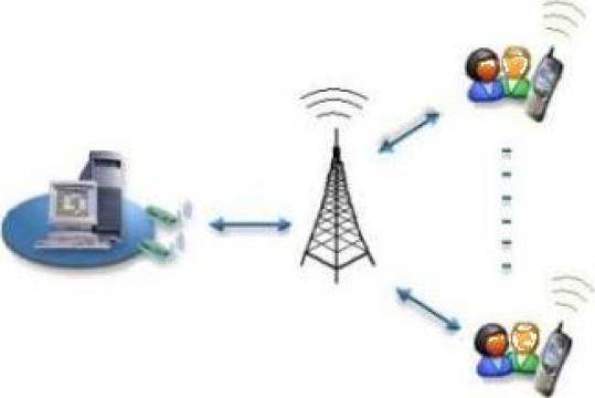 Aplicatii SMS, SMTP, modem GSM de la AEG Commissioning