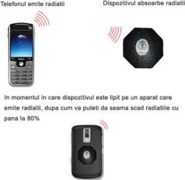 Dispozitiv antiradiatii emise de telefonul mobil
