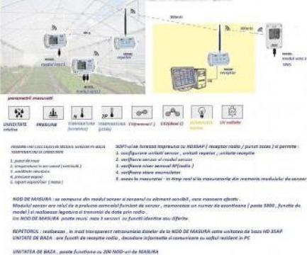 Sistem clima control cu senzori wireless de la Sbc Nis Srl