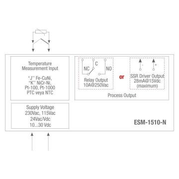 Regulator digital de temperatura ESM-1510N de la Rombest Automation & Controls Srl