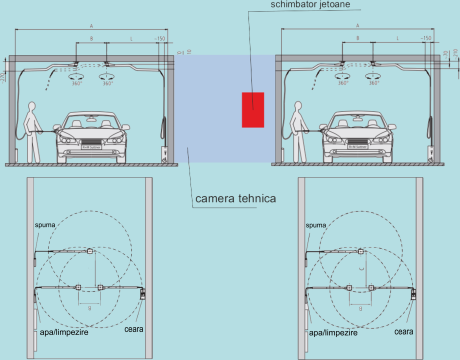 Spalatorie auto Self Service de la Dens Com Serv Srl