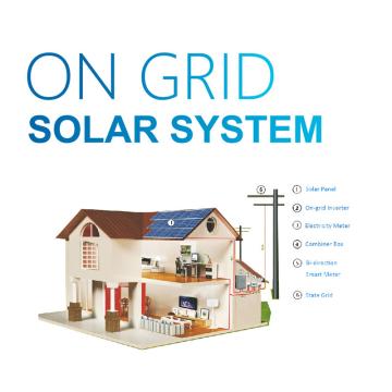 Kit fotovoltaic complet prosumator panouri solare 4 kWp